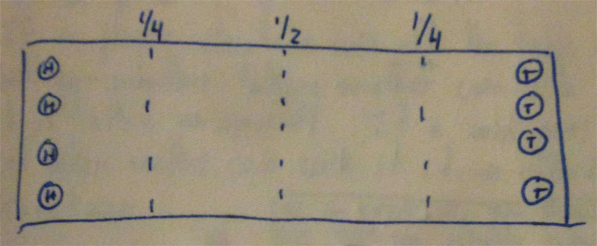 common initial coin layout