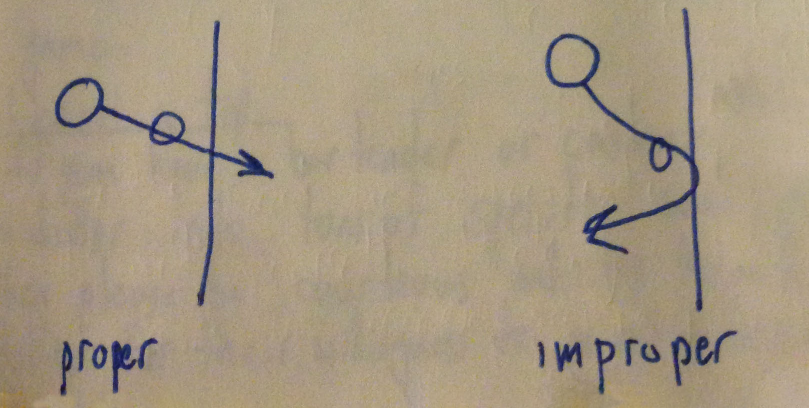 proper shot trajectory